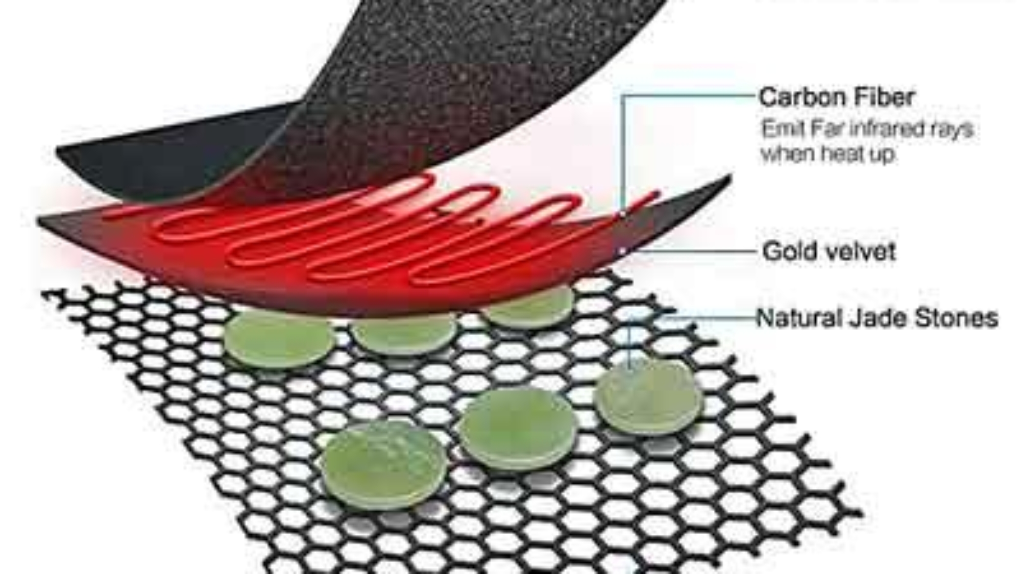 far infrared heating