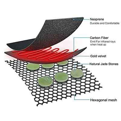 far infrared heating